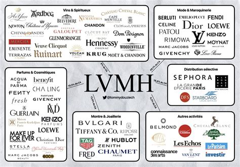 lvmh nombre de salariés 2023|lvmh investors.